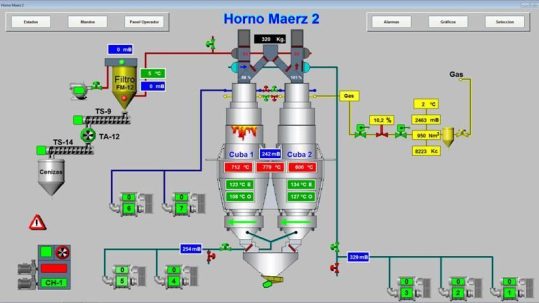 Control de producción SCADA - PLC